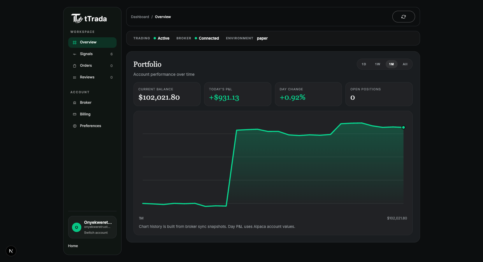 tTrada trading dashboard showing account positions and profit and loss overview